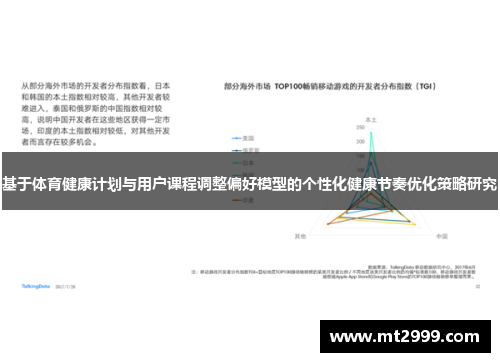 基于体育健康计划与用户课程调整偏好模型的个性化健康节奏优化策略研究